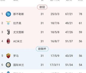 mk体育-【意甲】场面占优罗马告负，6队卷入抢四乱战